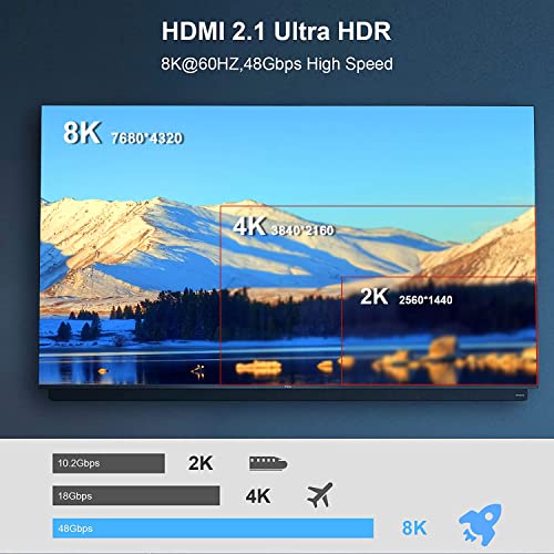 Оптичен кабел StarLinker HDMI 2.1 33 фута 8K @ 60Hz 4K @ 120Hz Динамичен HDR/eARC/HDCP 2.3 Тънка Гъвкава Подходящ за монитор на лаптоп RTX 3080 3090 Xbox Series X PS5, 33 фута/10 метра (33 фута)